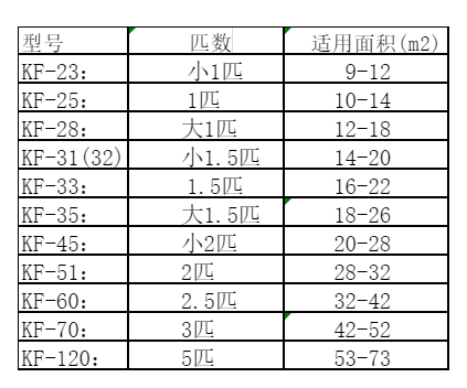 龙胜空调维修