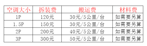 龙胜空调移机及费用电话在哪里找